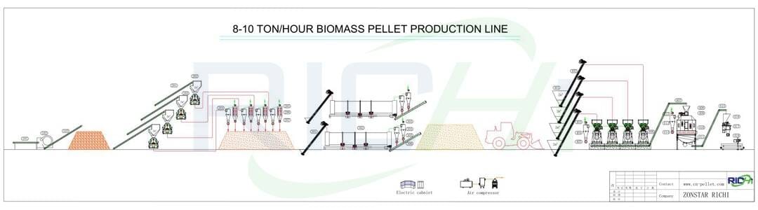 the flow chart of 8-10t/h wood pellet plant