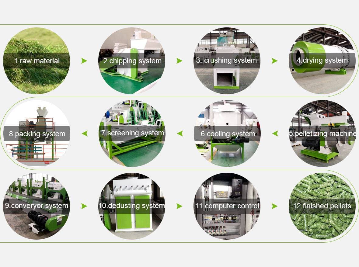 grass pellet production process