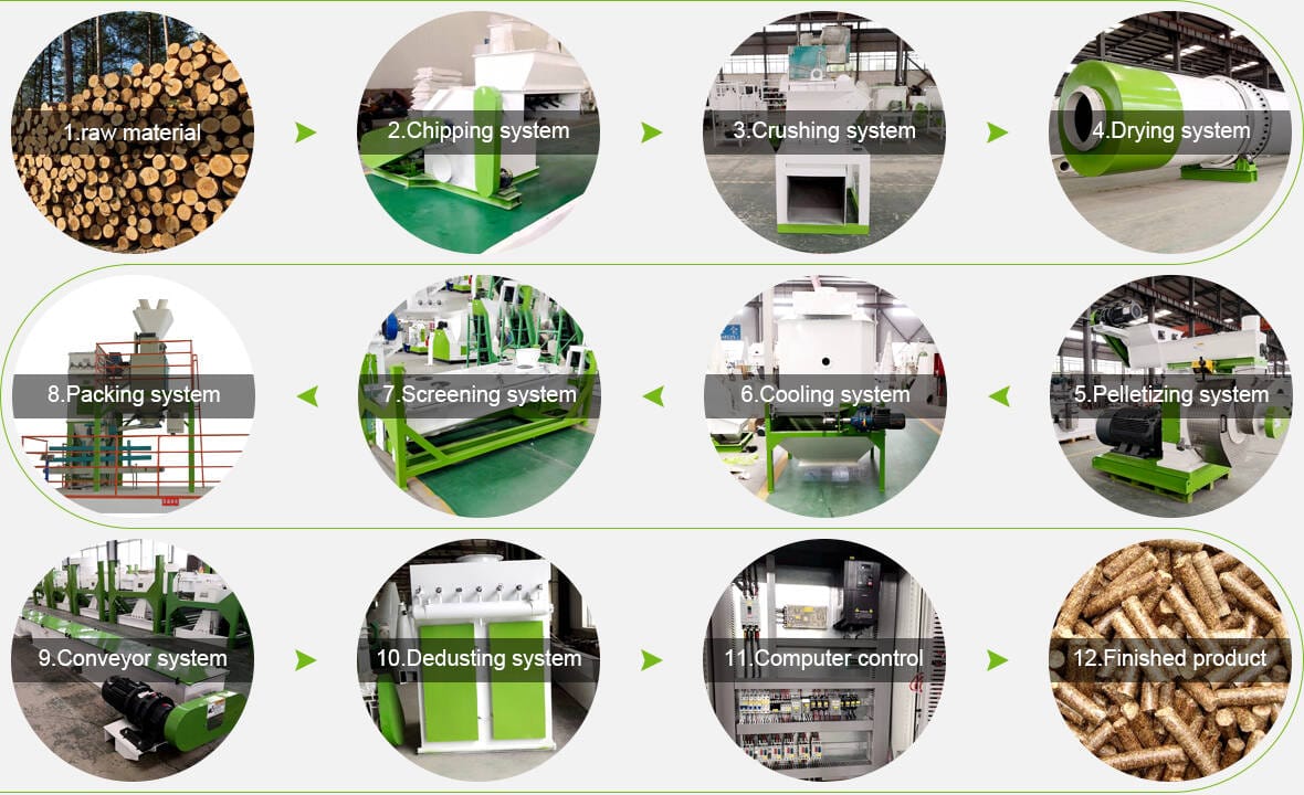 forestry waste pellet production process