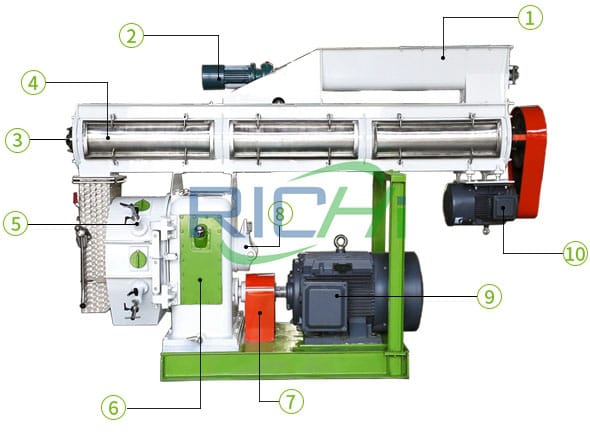 Feed Pellet Making Machine