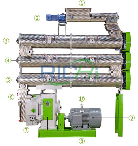 Feed Pellet Processing Machine