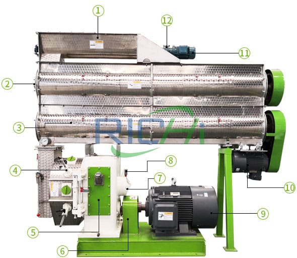 Chicken Feed Making Machine For Layer Feed Broiler Feed Richi