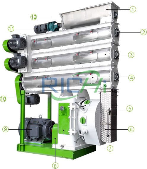 SZLH Triple-layer Conditioner Pellet Mill