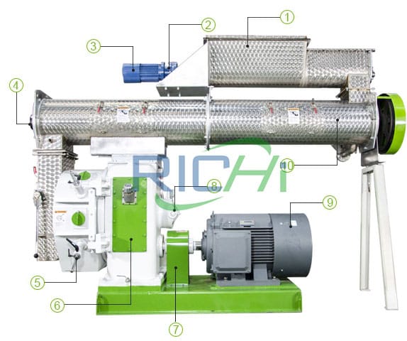 Feed Pellet Mill