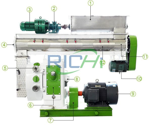 Machine à granulés d'alimentation de volaille