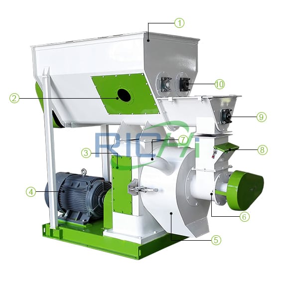 Wood Pellet Mill