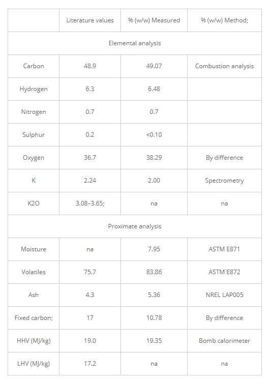 EFB pellet composition