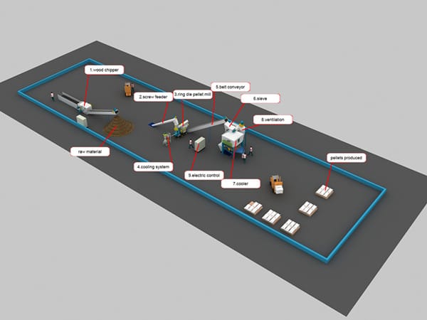 hot selling in turkey wood pellet machine production line