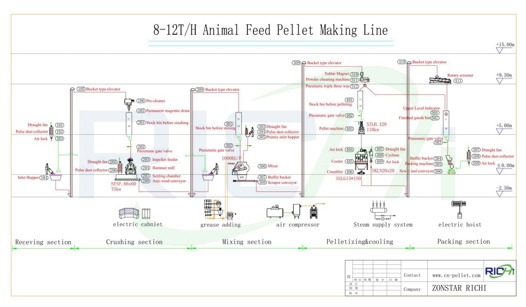 chicken feed pellet mill