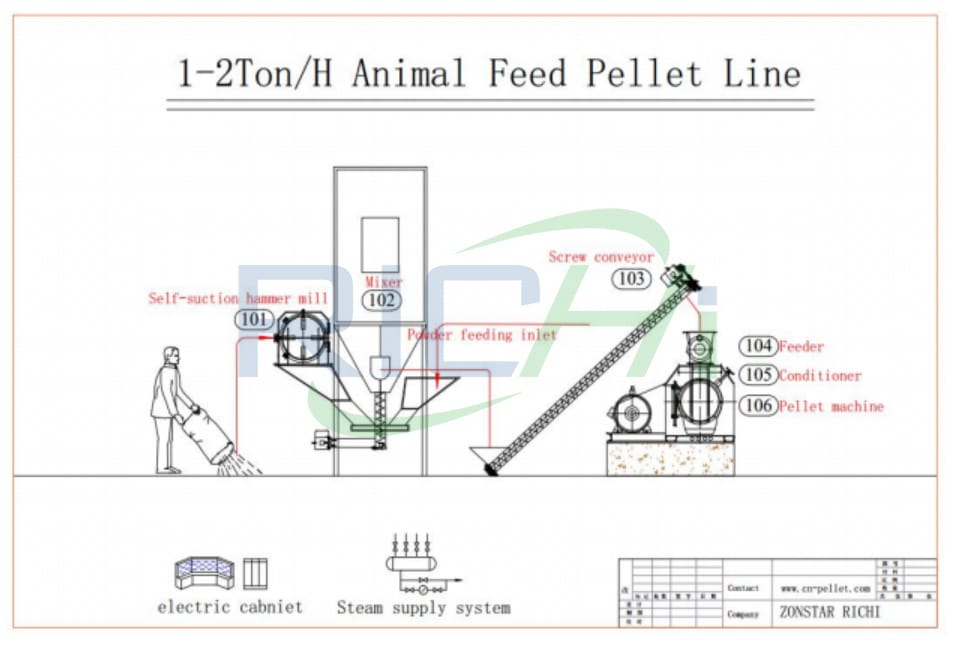 Poultry fodder machine chicken feed mill pellet mill machinery for small farm