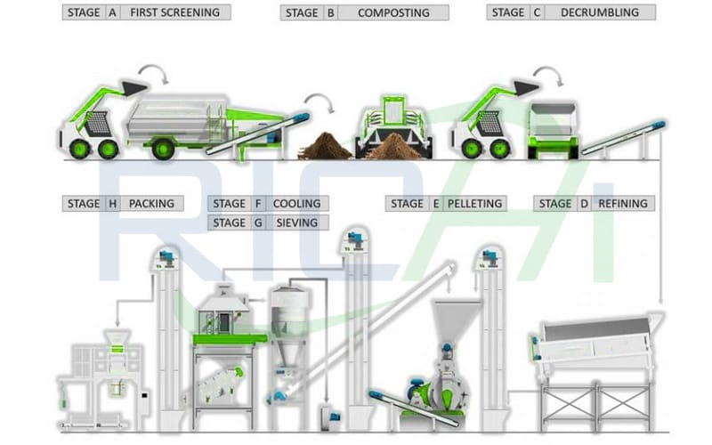 easy use chicken manure organic fertilizer pellet machine price