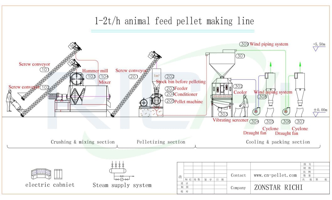 cattle animal feed pellet making line machine to make chicken feed