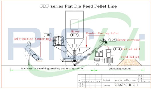 small capacity animal cattle cow feed processing line machine manufacturers