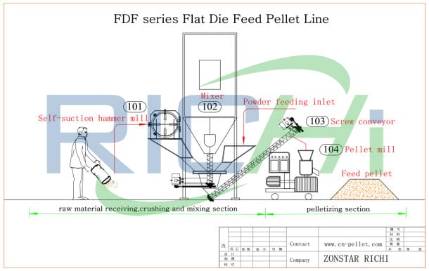 China factory price chicken food for making pellet mill for sale