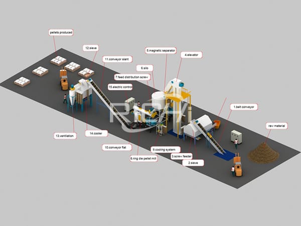 biomass industrial wood pellet machine for pellet plant project