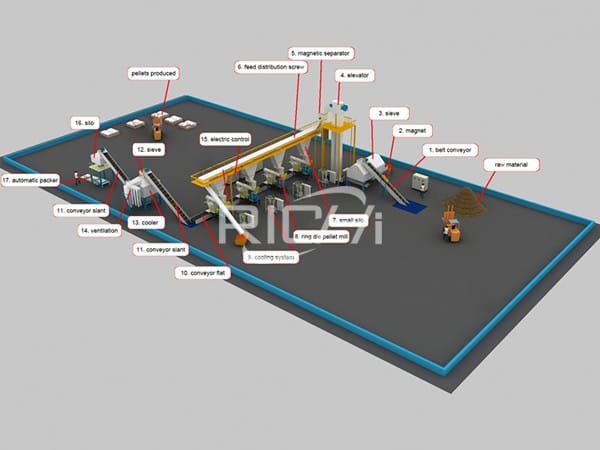 factory offered automatic running palm fiber efb wood pellet production line