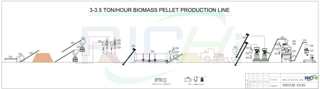 Thailand pellet line wood pellet production line on sale 3 ton per hour 