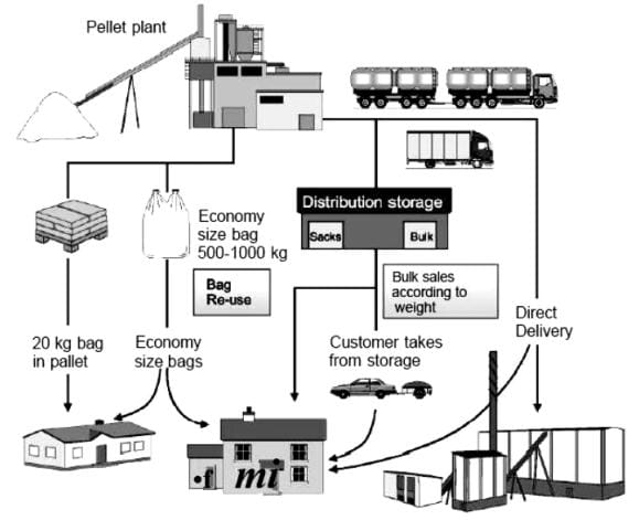 Машина для производства древесных гранул из сосновой биомассы со стабильной производительностью для биотопливных гранул