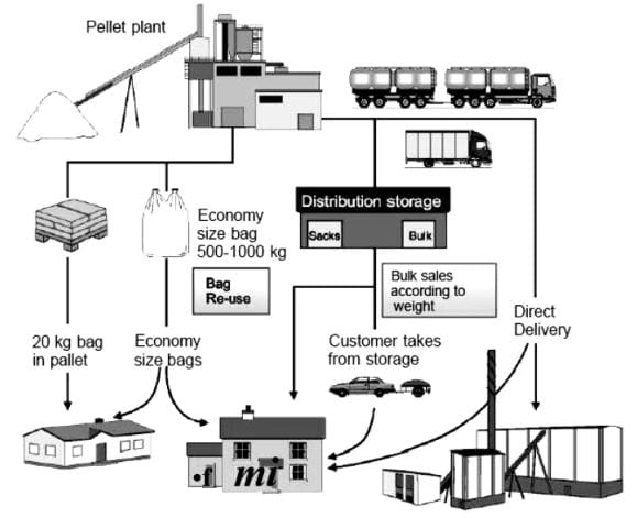 stable performance pine biomass wood pellet machine for bio fuel pellets