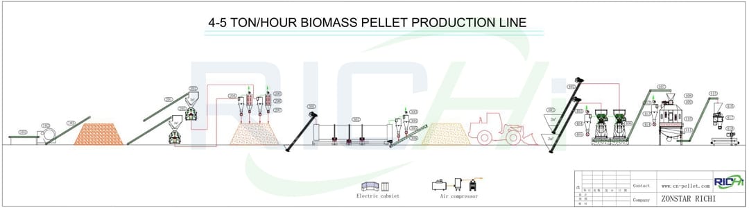 rice husk pellet production line 5 ton per hour capacity