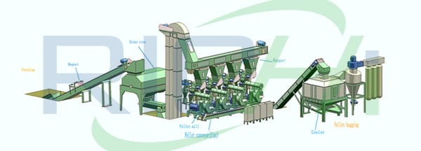 China factory price of 1 ton per hour high performance wood pellet mill machine for biomass pellets