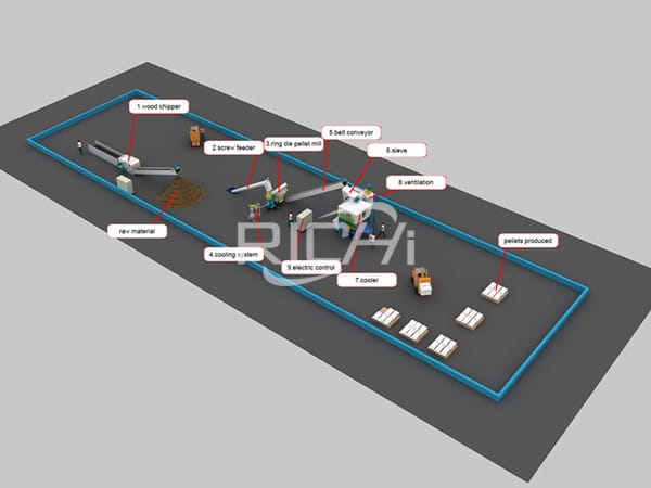 process flow of small wood pellet plant 300 kg per hour