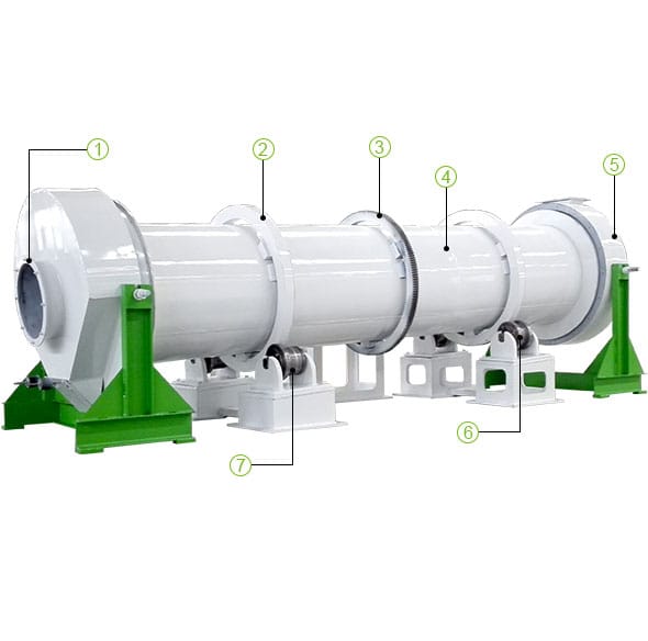 Rotary Drum Dryer