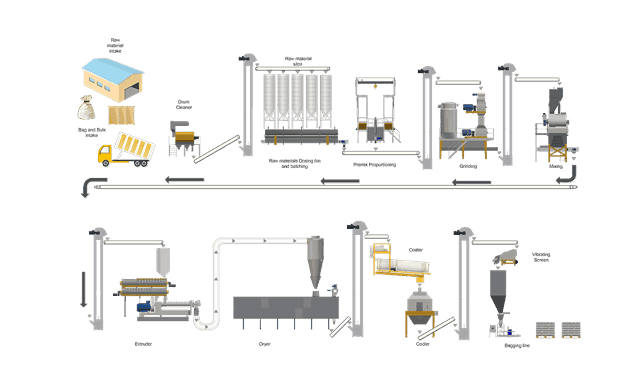 how to make milling stock machine for chicken stock feed