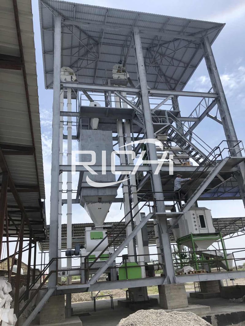 costs of setting up chicken feed plant