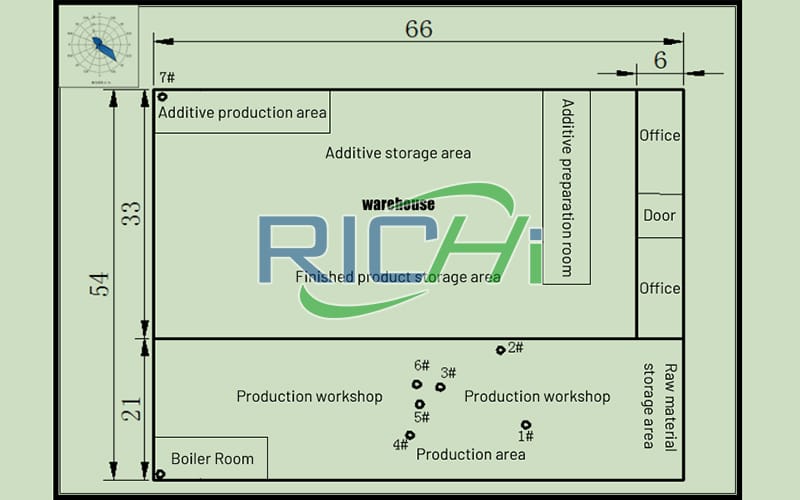 Complete animal feed production line