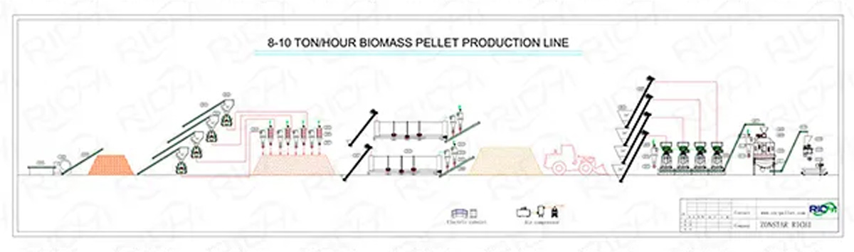 wood pellet production line flow chart