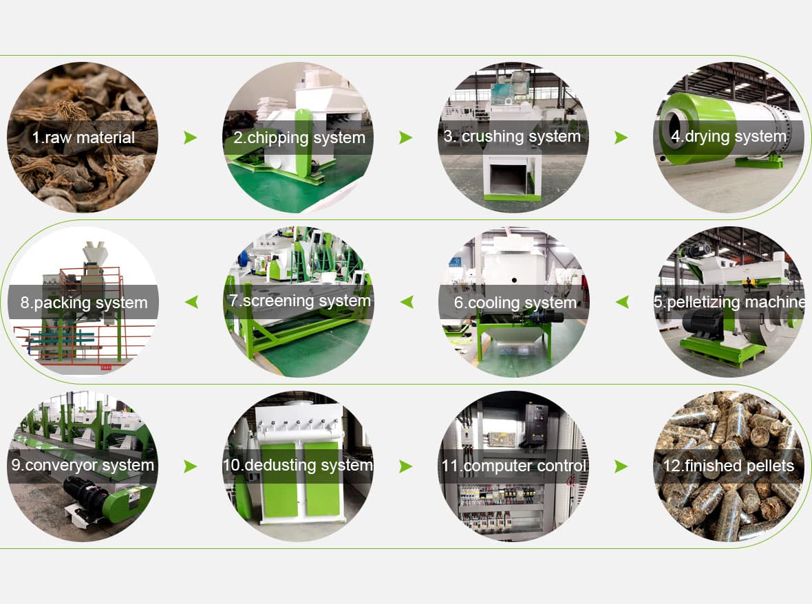 palm shell pellet production process