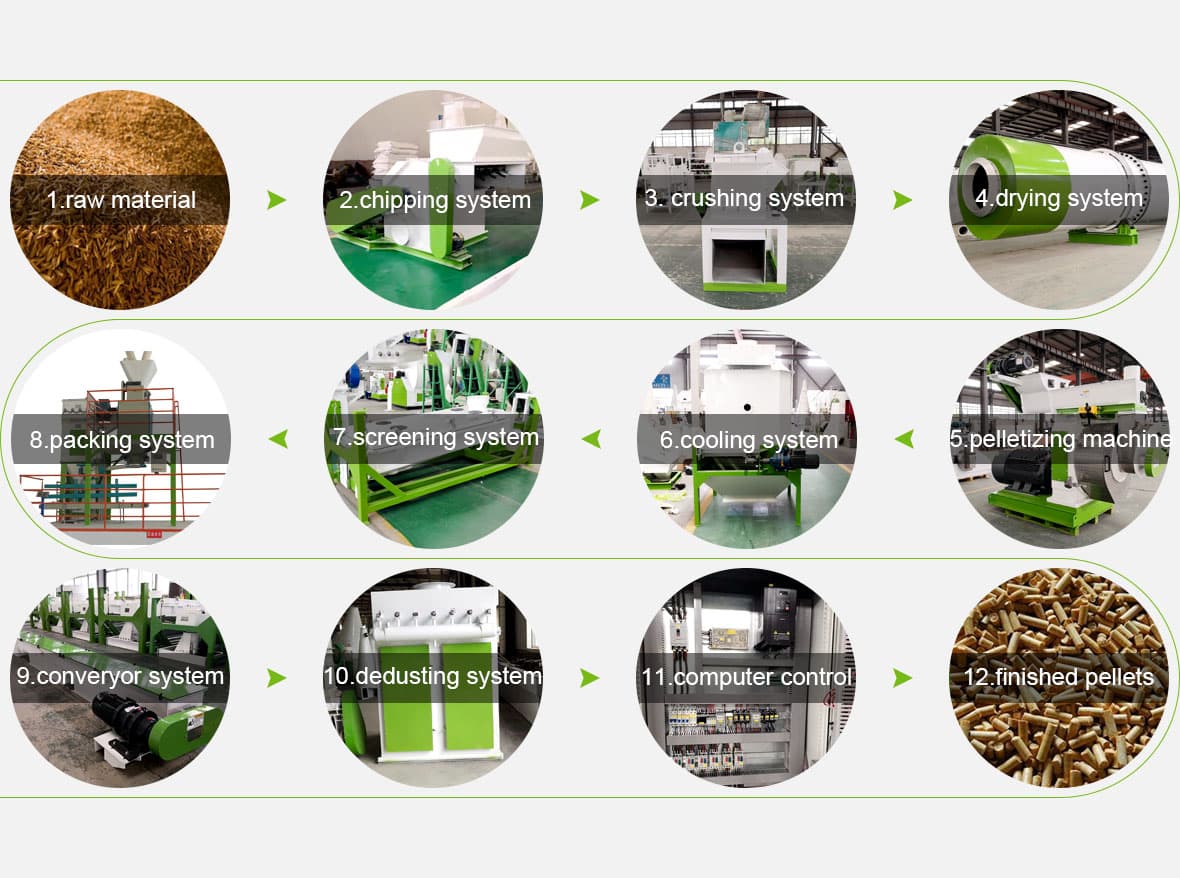 agricultural waste pellet production process