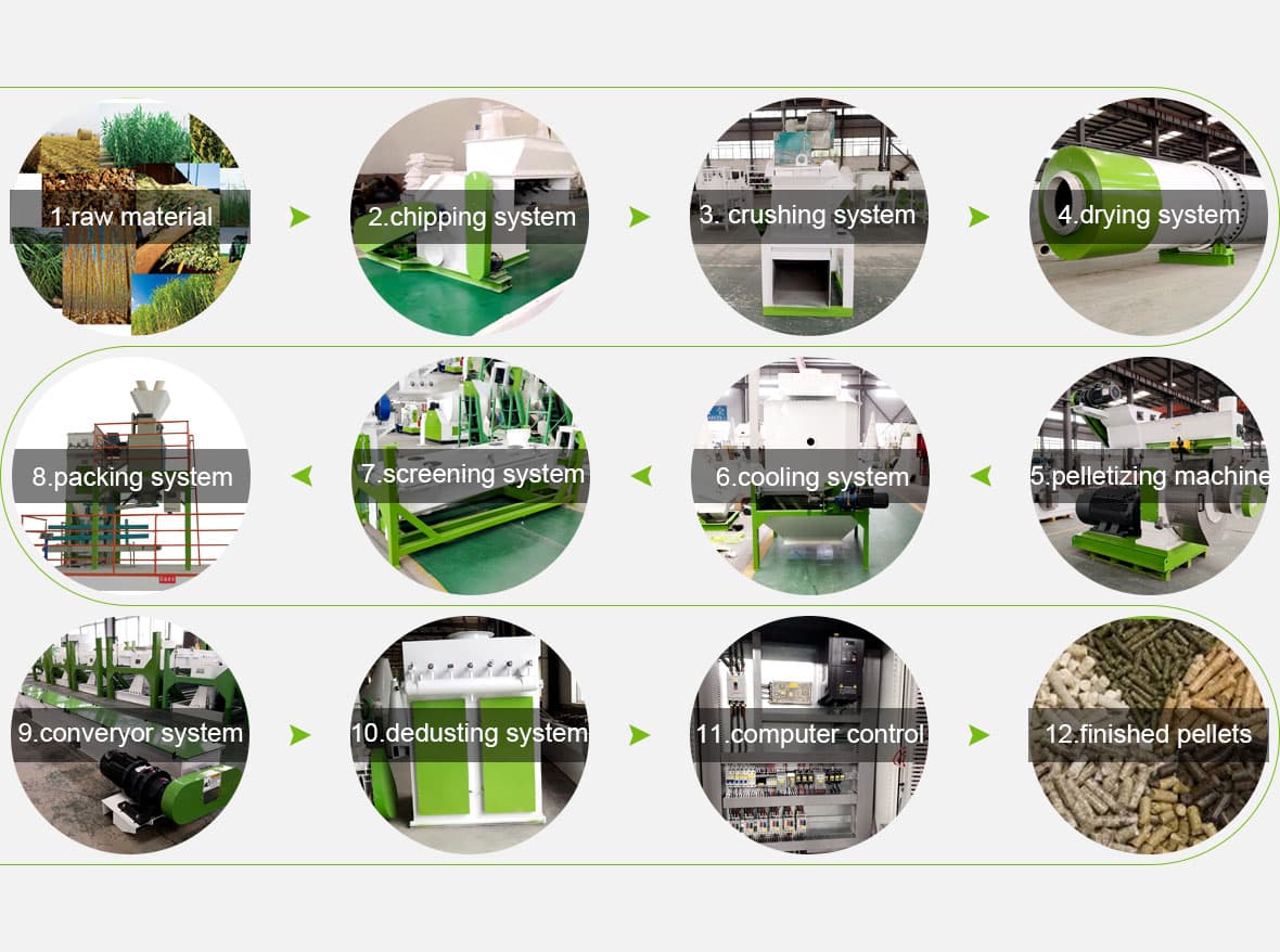 biomass pellet production process