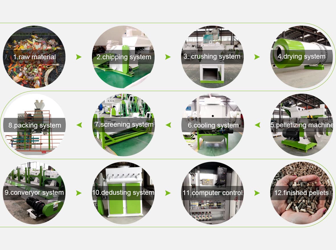 waste organic matter pellet production process