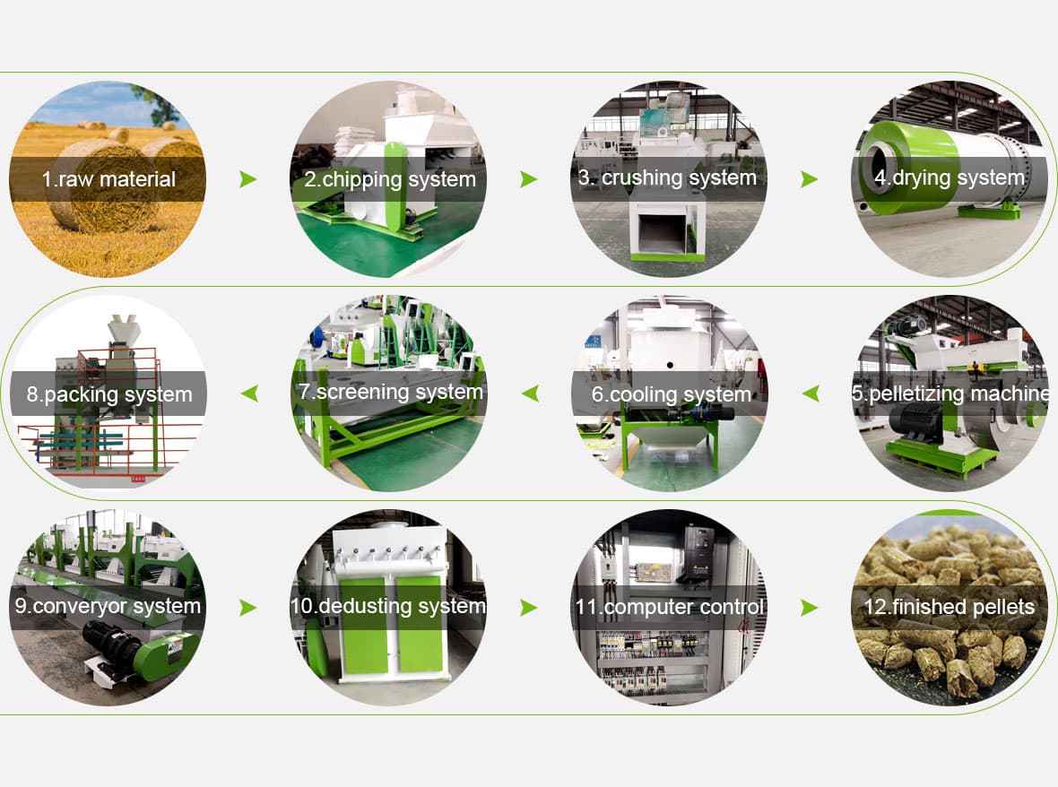 straw pellet production process