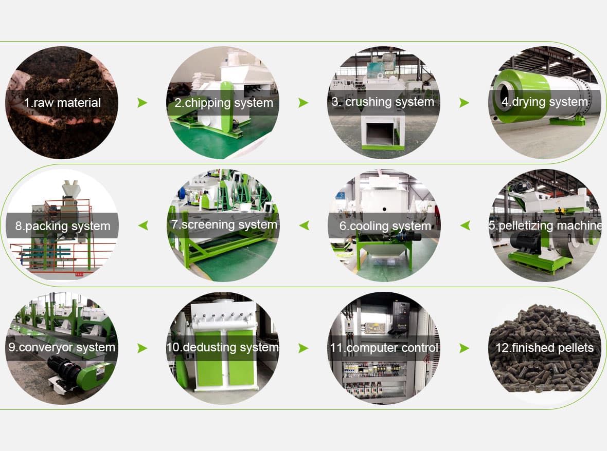 organic fertilizer pellet production process