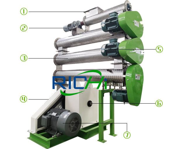 Animal Feed Pellet Machine With Triple-layer Conditioner