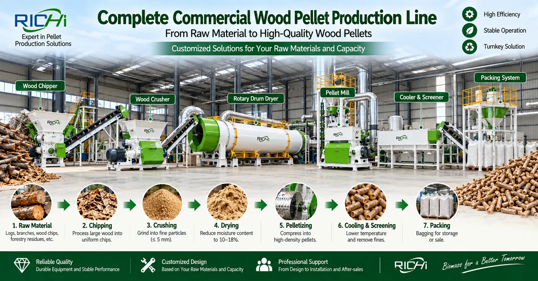 Complete commercial wood pellet production line from raw material to finished pellets