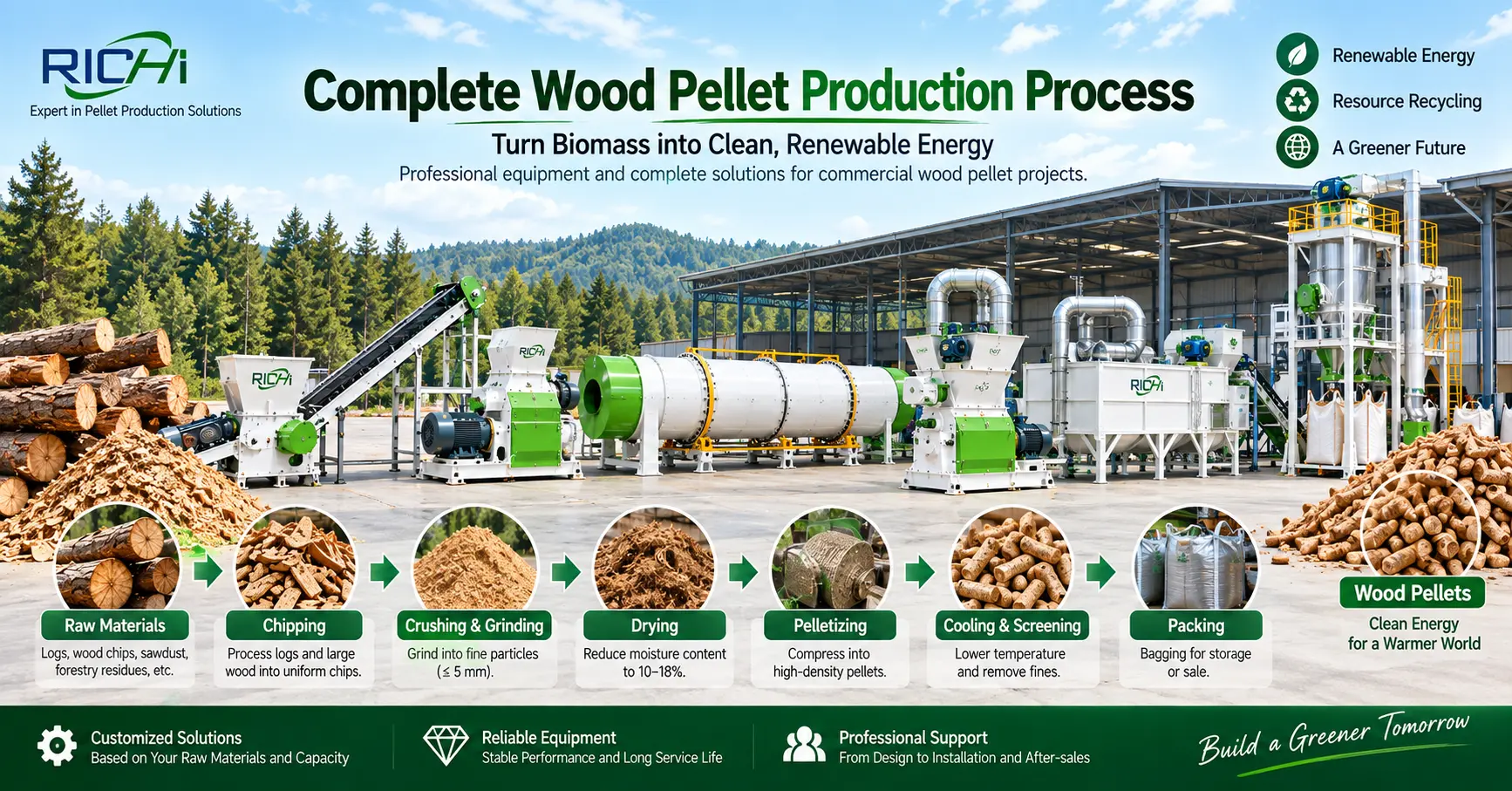 Complete wood pellet production process for commercial pellet projects