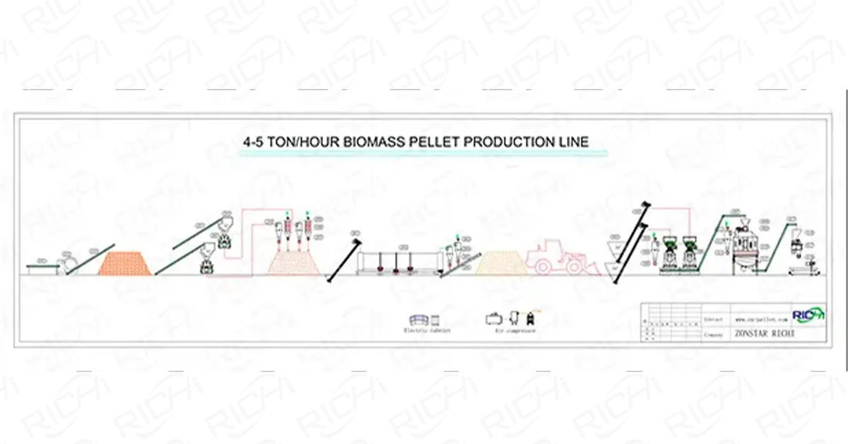 4-5tph biomass pellet production line flow chart