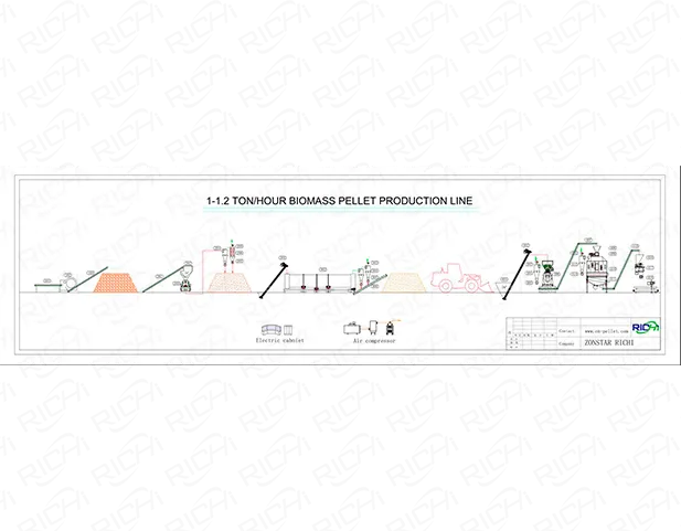 wood pellet production line