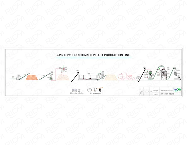 wood pellet production line