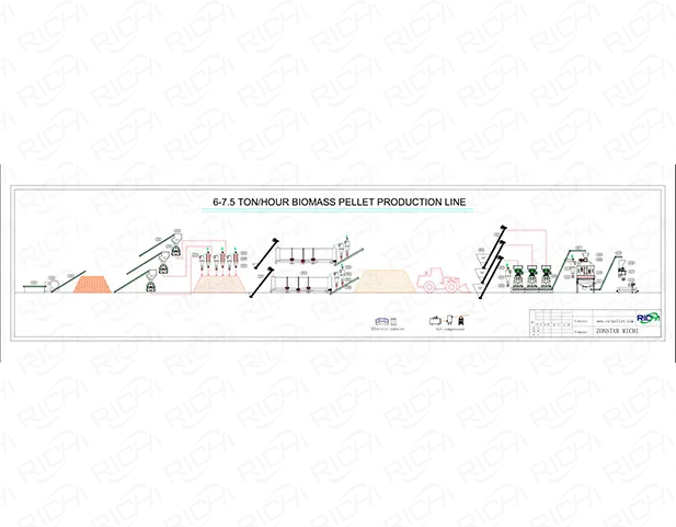 wood pellet production line