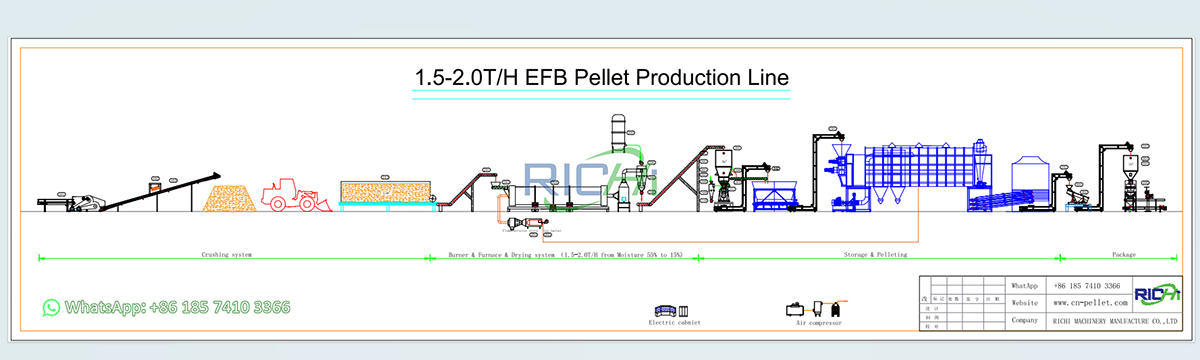 efb pellet production line flow chart
