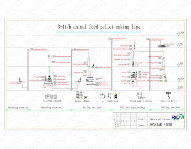 3-4tph animal feed production line flow chart