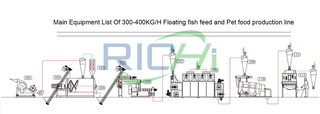 300-400KG/H Floating fish feed and Pet food production line flow chart