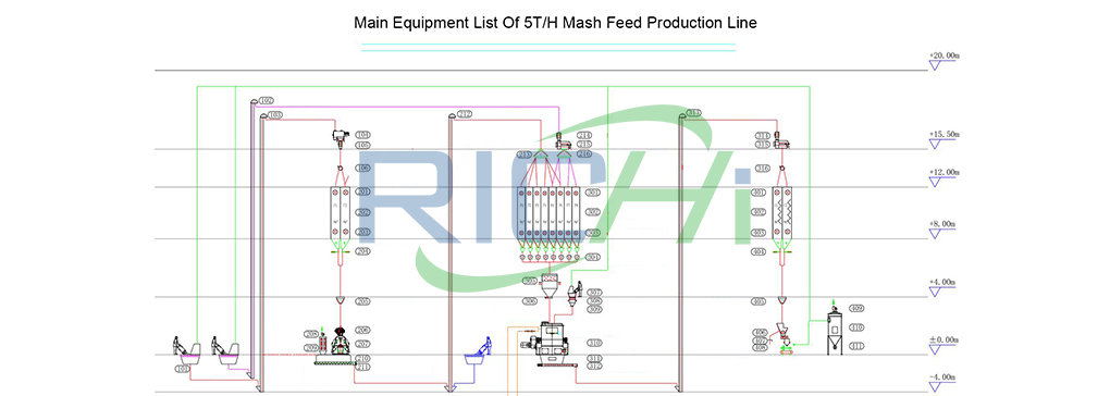 5T / H Mash Feed ishlab chiqarish liniyasi oqim sxemasi