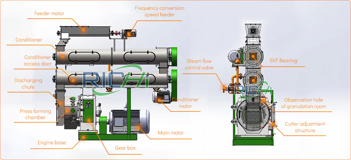 Animal Feed Pelleting Machine's Working Principle