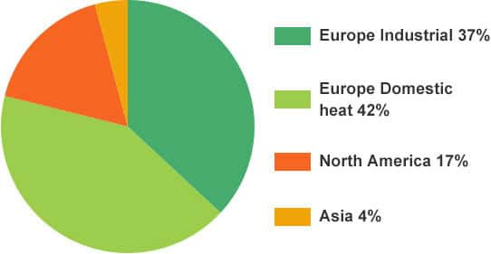 global regional pellet consumption